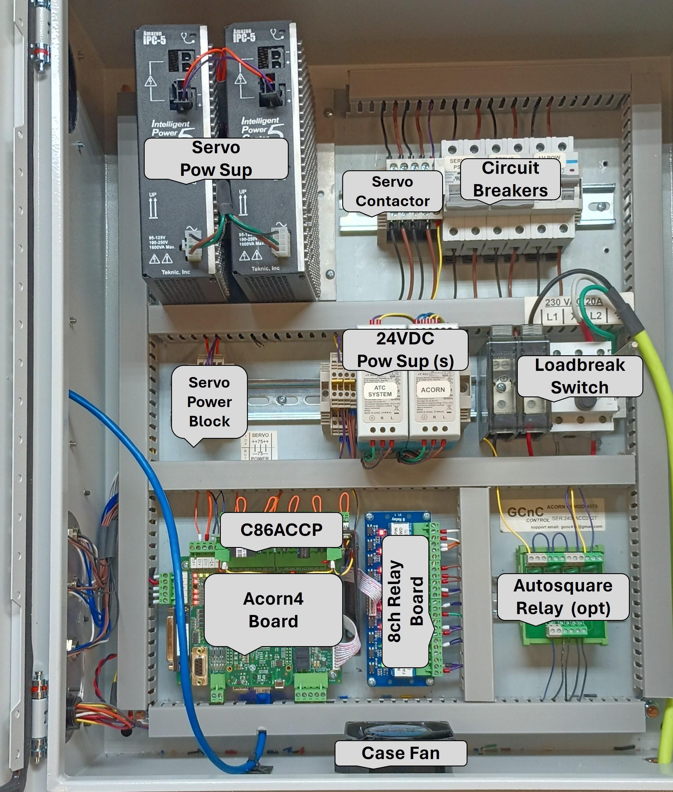 Servo Drive & PLC Cabinet